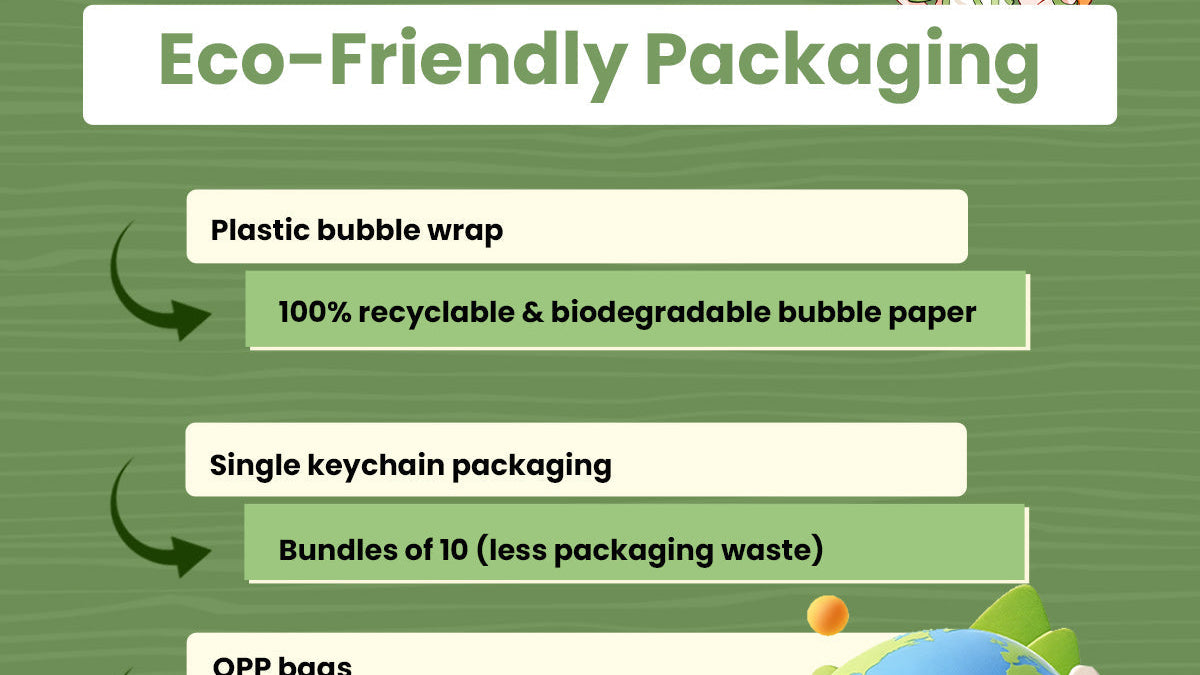 Vograce’s Green Upgrade: New Eco-Friendly Packaging That Protects Both Your Products and the Planet