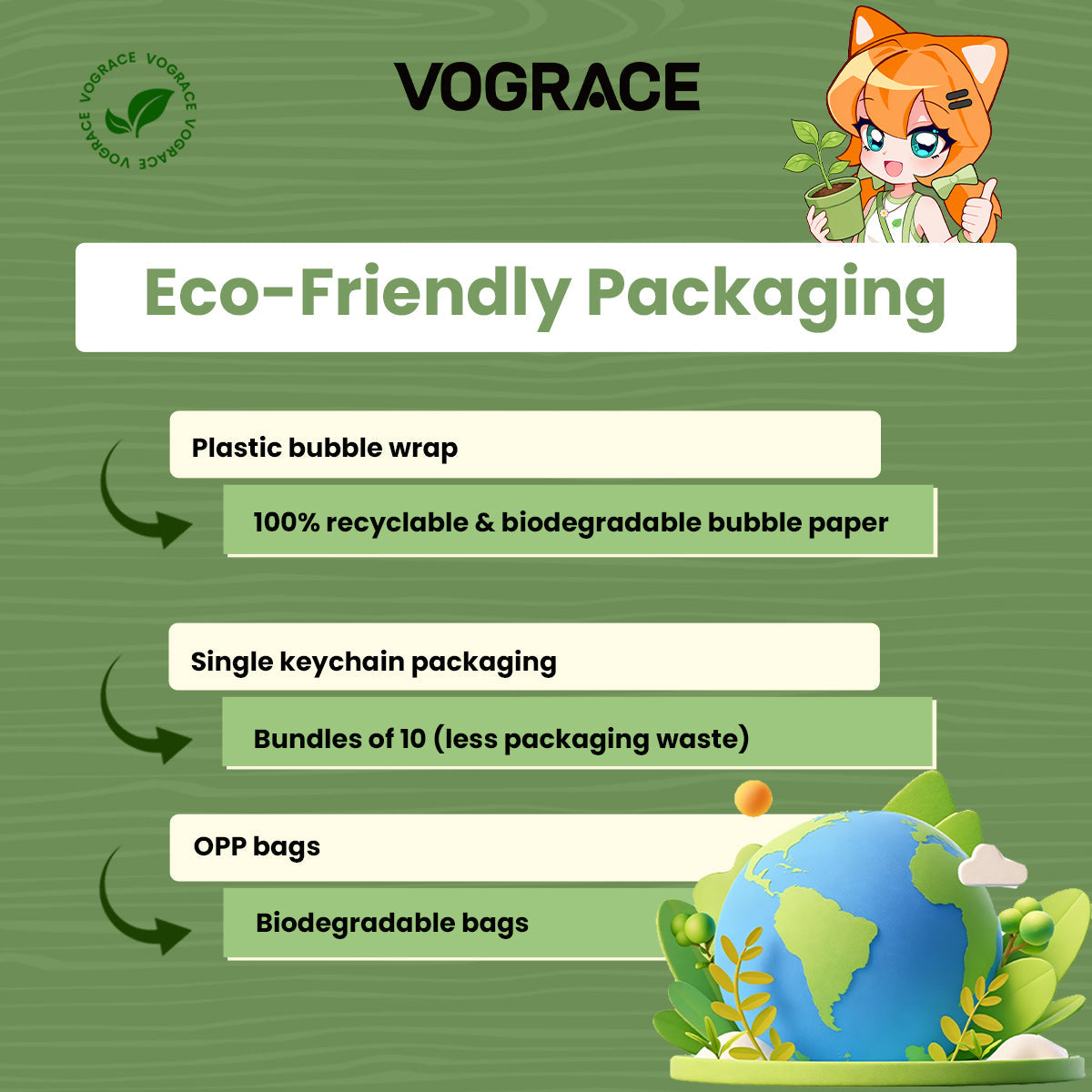 Vograce’s Green Upgrade: New Eco-Friendly Packaging That Protects Both Your Products and the Planet